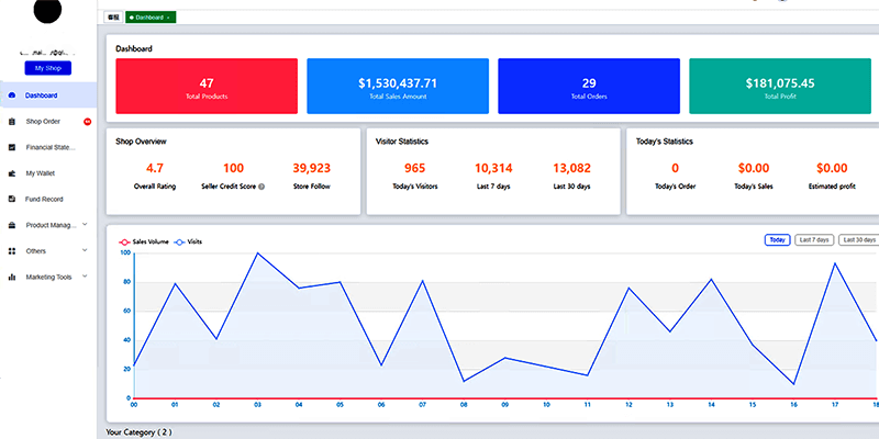 Platform Dashboard